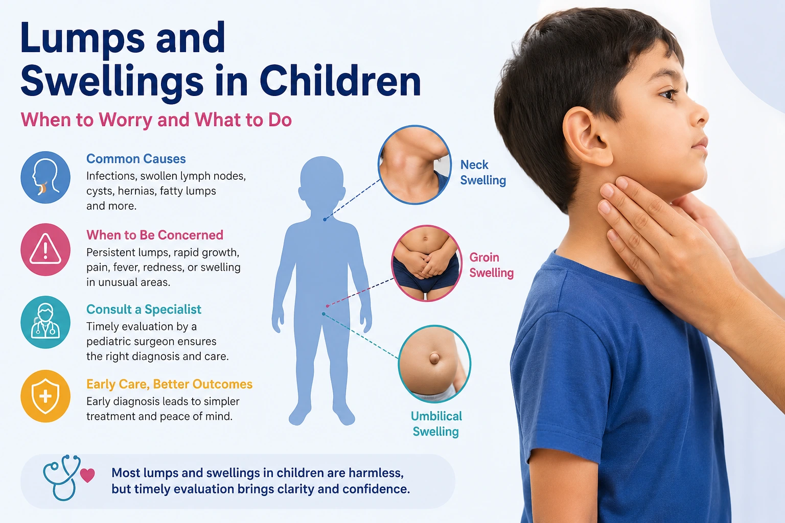 Pediatric surgeon Bangalore